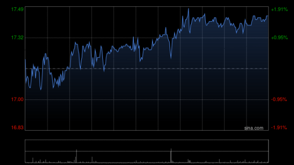 配资门户一家天下 广发证券获易方达基金增持185.88万股 每股作价约19.01港元